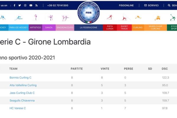 Serie C 2020-21_20
